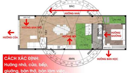 Cách Xác định Hướng Nhà, Hướng Cửa, Hướng Bàn Thờ, Hướng Bếp, Hướng Giường Theo Phong Thủy