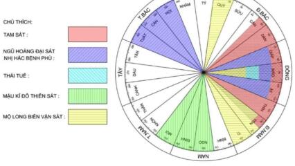Lưu ý Khi Xây, Sửa Nhà Trong Năm Quý Mão 2023